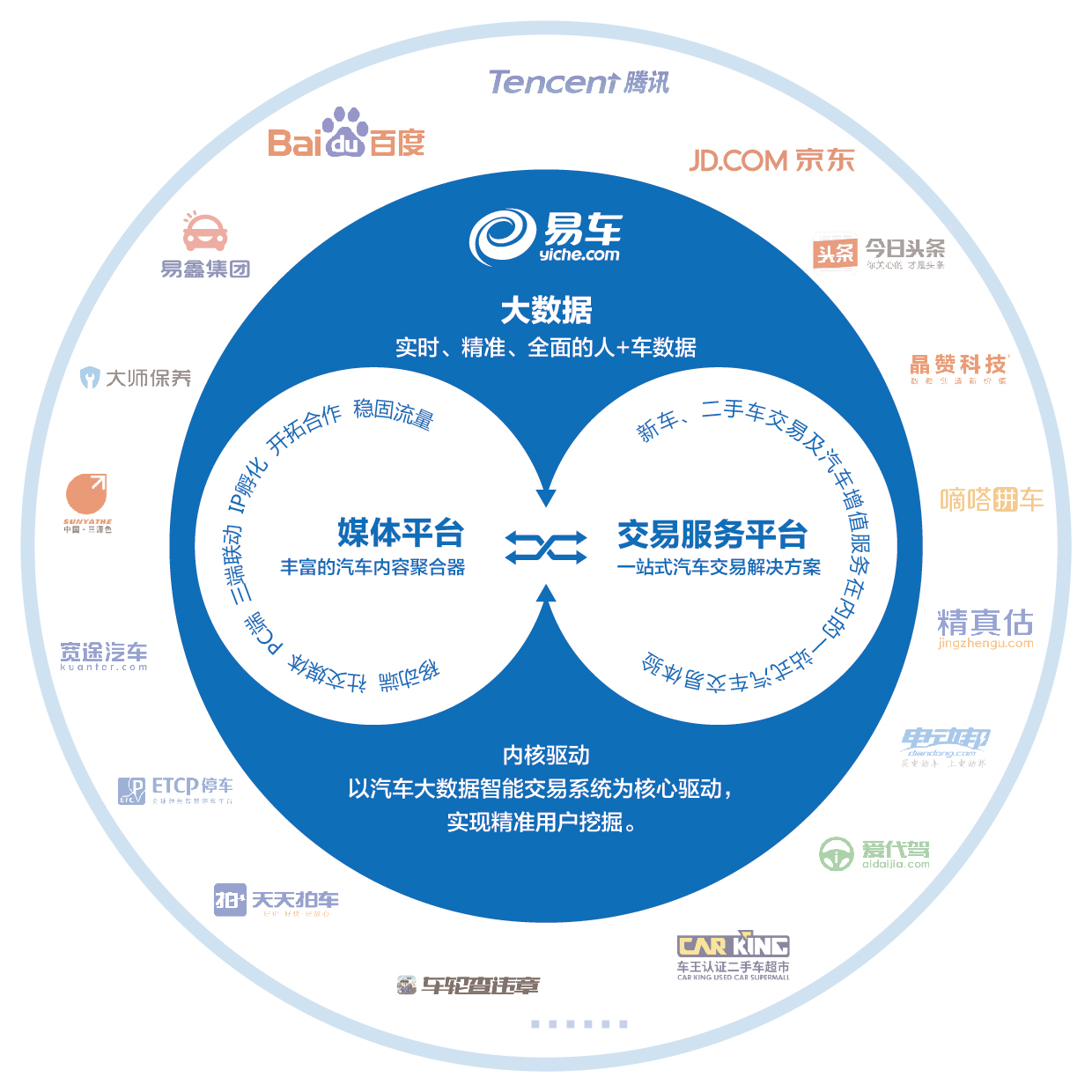 ​易车发布2017财年第二季度业绩，汽车交易服务业务收入同比增长188.1%