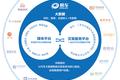 ​易车发布2017财年第二季度业绩，汽车交易服务业务收入同比增长188.1%