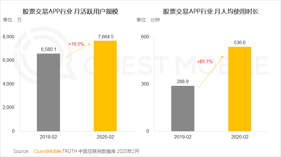 QuestMobile2020年新冠疫情洞察报告：理财、保险、健康意识及需求增强，互联网行为随之变化