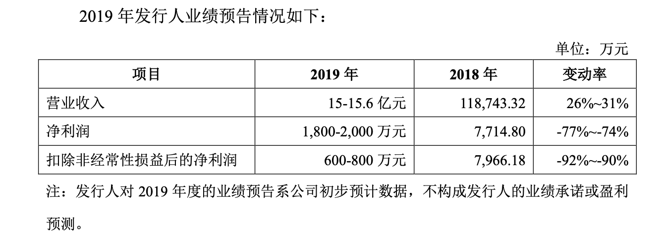 UCloud登陆科创板，云计算的蚂蚁与大象之战