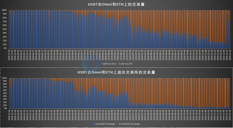 星球日报 | Facebook员工已开始使用Libra；比特币挖矿难度涨至12.95T