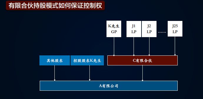 股权激励体系怎样构建最合适？这里有一篇详细的避坑指南