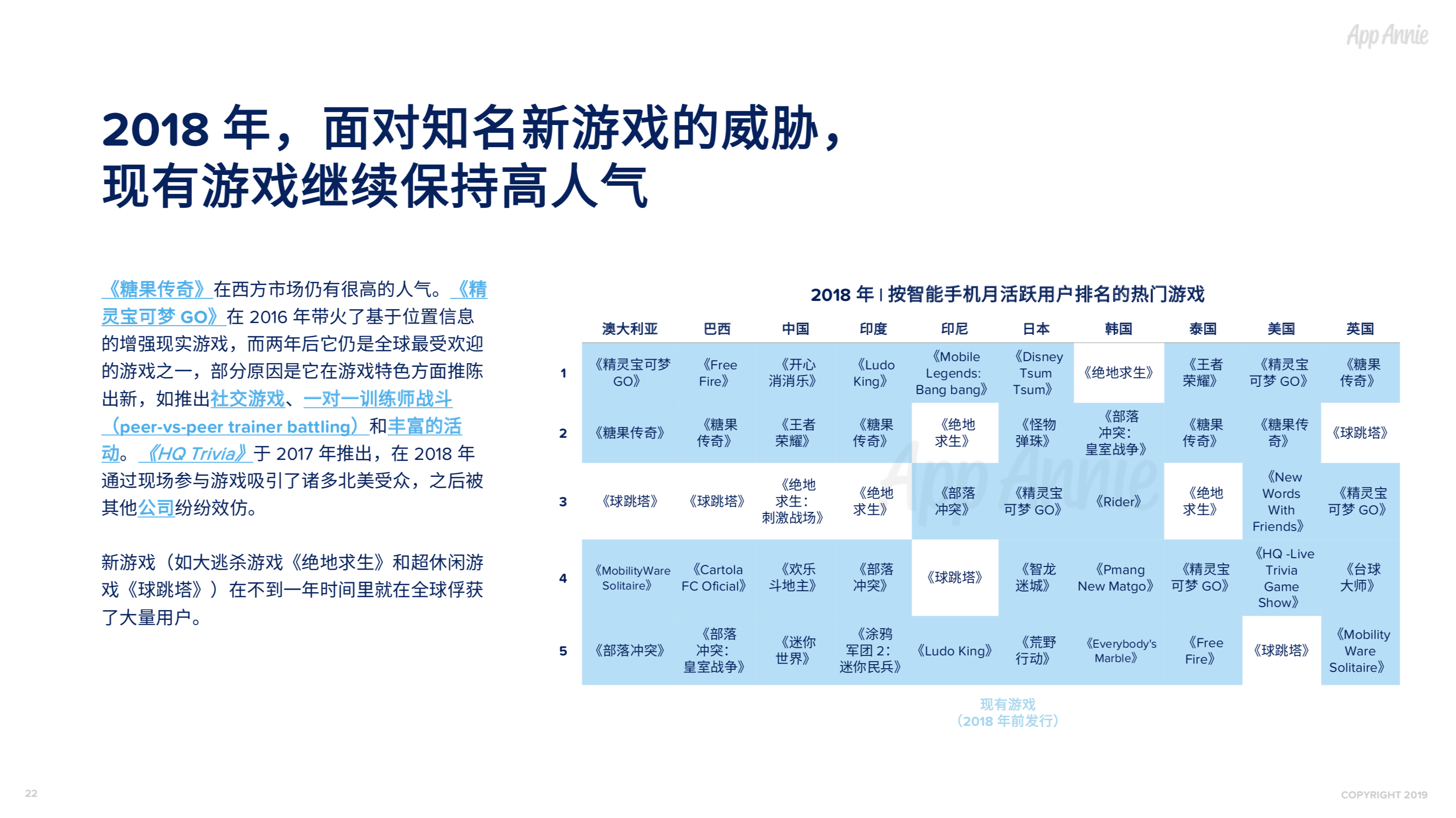 社交通讯App全球使用时长占比过半，视频已经成为预期功能