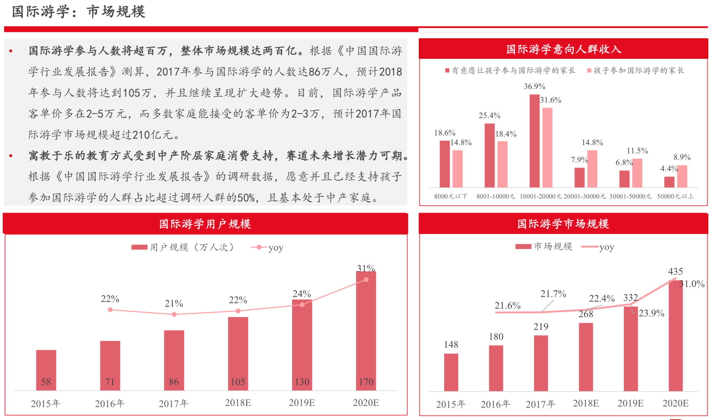 国际教育行业研究报告：新兴增量市场、政策监管趋严 | 36氪国际教育专题