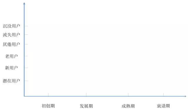 作为一个互联网运营，什么才是提出产品建议的正确姿势？