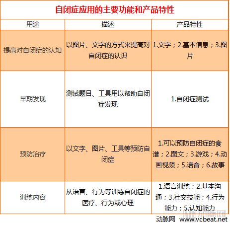 世界自闭症日：AI诊断、数字康复治疗、陪伴机器人……自闭症市场能否走出供求困境