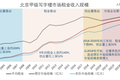 北京写字楼整体市场空置率会在2020年触及最高点后逐步回落