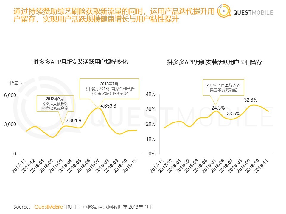 36氪首发 | QuestMobile《中国移动互联网2018年度大报告》