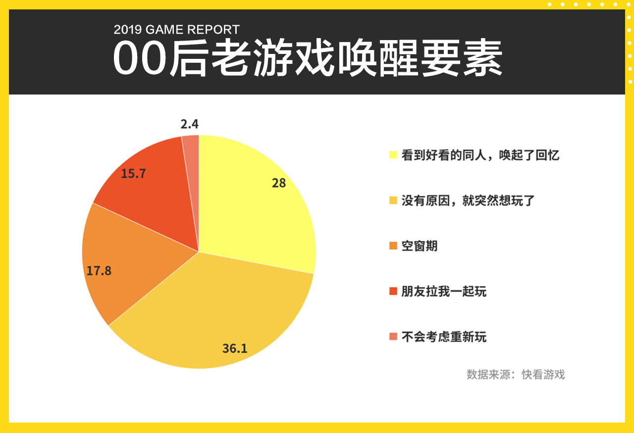 00后游戏兴趣报告：同人文化的滥觞和流行