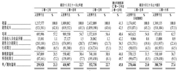 你经常吃的周黑鸭要在港上市了，拟募资33亿港元