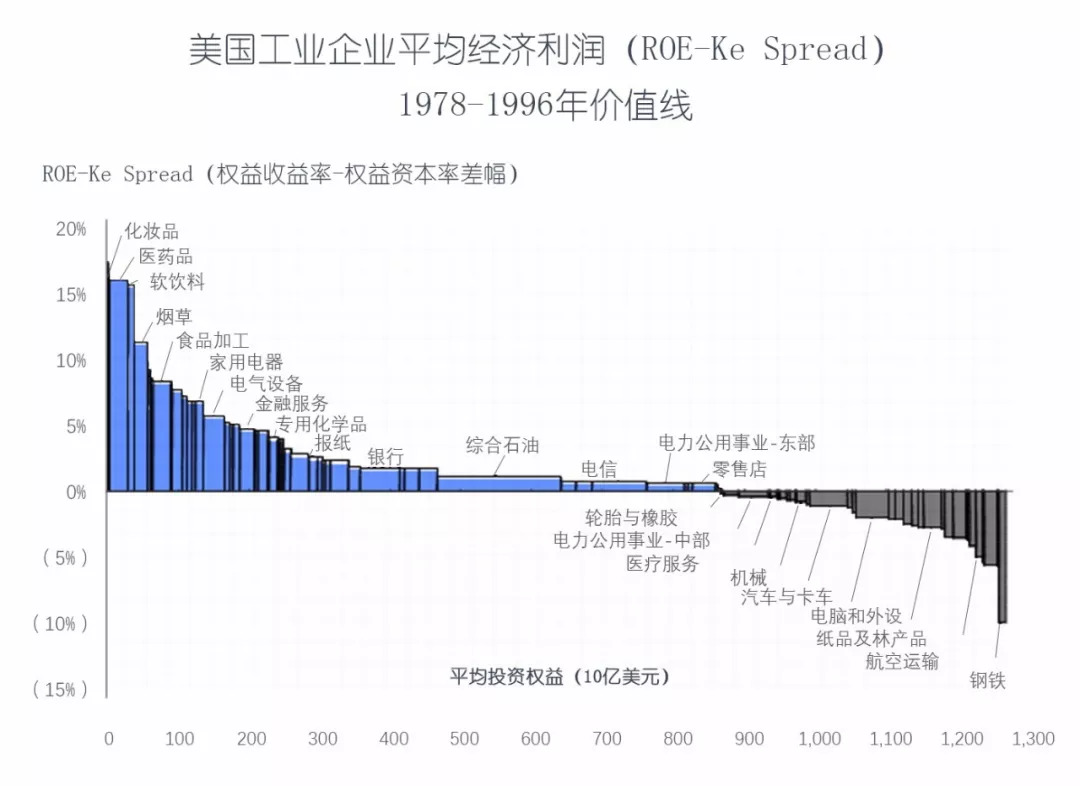 投资大佬但斌从业26年经历过7次A股超50%的跌幅，这次他怎么看？