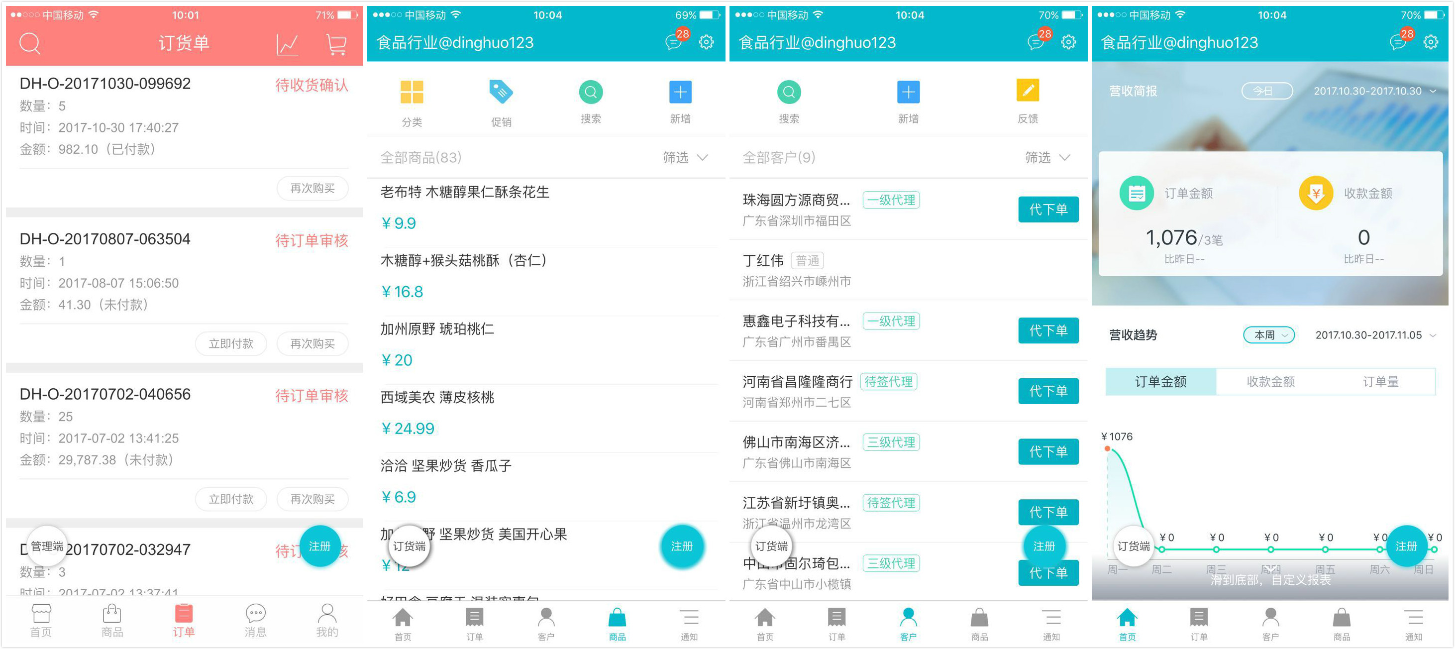 36氪首发｜「易订货」获创新工场B++轮融资，年收入增长率超300%