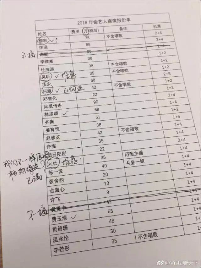 一支广告1800万？你看到的可能是网红主播的假报价单