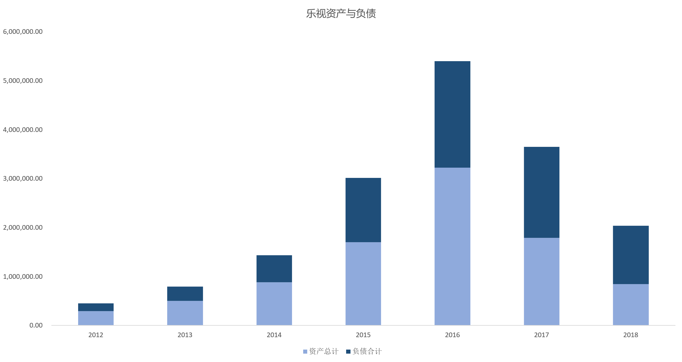 智氪分析 | 乐视落幕，投机者如何刀尖舔血