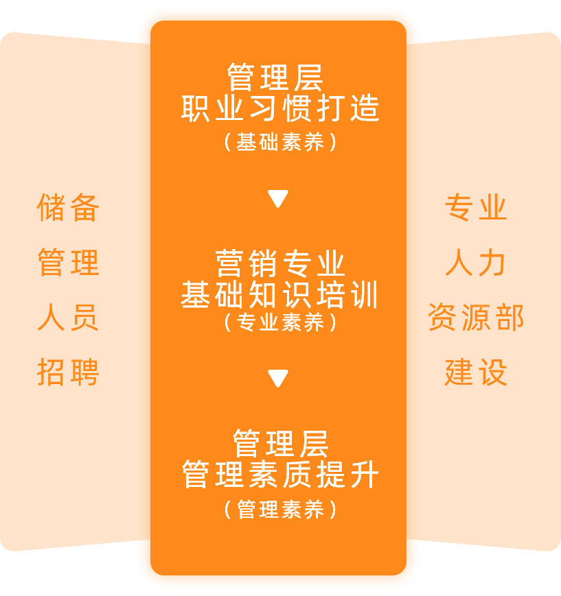 36氪暖冬计划︱夸克书院课程APP会员权益免费开放30天，助力企业提升组织战力，共克时艰