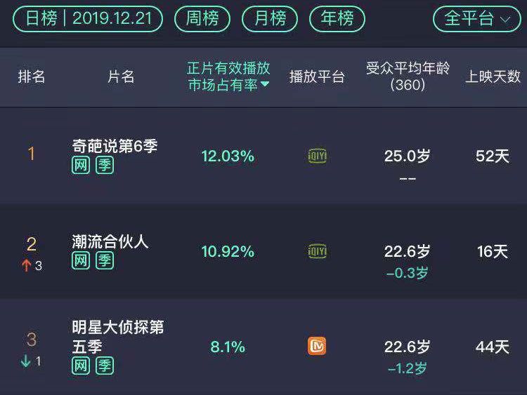 《潮流合伙人》没有潮流，怎能带货