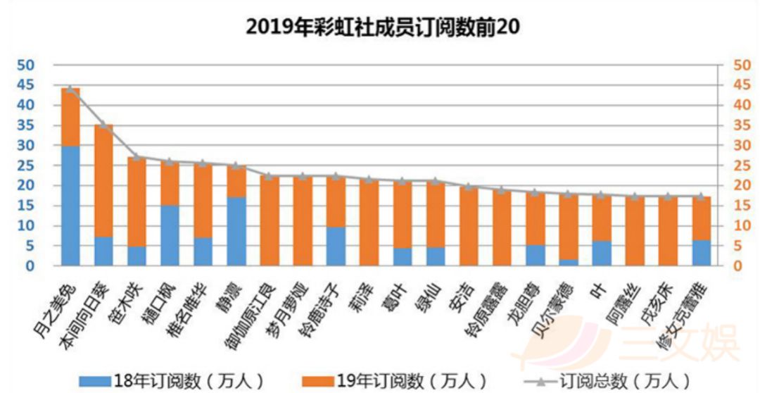 虚拟偶像井喷，VTuber频道数破万