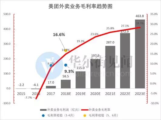 年亏50亿的摩拜：不仅是财报黑洞，更可能拖垮美团估值！