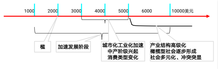 颜值经济时代，整形成一种轻奢“上瘾型”消费 | 2017医美流行趋势盘点