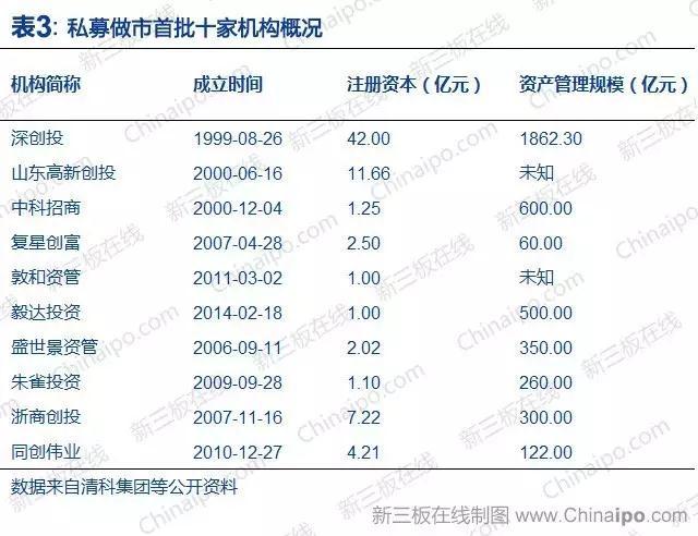 【新三板研报】投资者适当性新政对新三板的影响