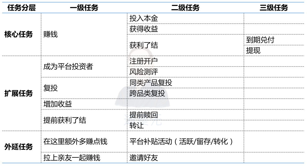 基于用户行为的增长逻辑：触动人心的运营策略
