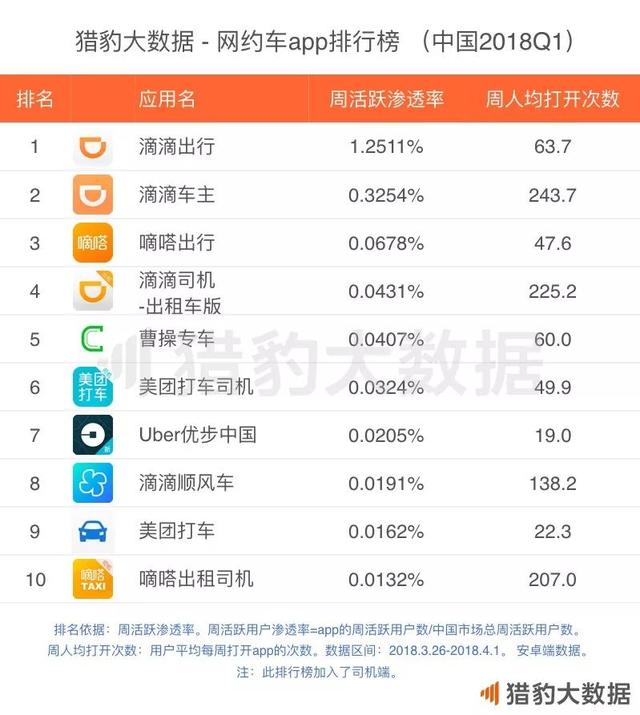 2018年Q1 App涨幅榜：短视频增长联动摄影和小游戏，网赚新闻挖到宝