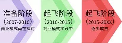 从零开始，理解“云”