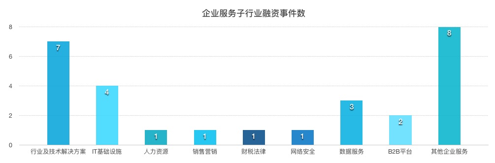 一周企服 | 微软推简历助理，为更新简历提供灵感；华为云总裁郑叶来：云市场第二场竞争刚开始