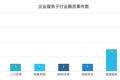 一周企服 | 微软推简历助理，为更新简历提供灵感；华为云总裁郑叶来：云市场第二场竞争刚开始
