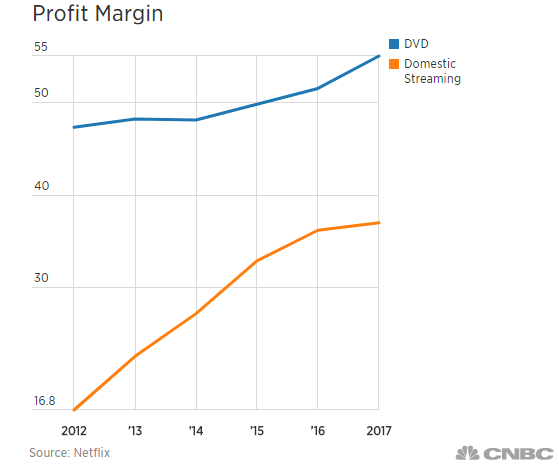 Netflix 濒死的 DVD 业务：员工在隔离和平静中等待终点