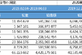 疫情中“口红效应”消失：春节前后彩妆整体销量降99%，销售额降42%