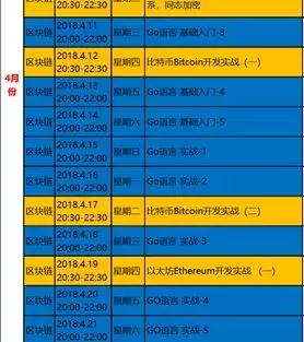 4月剧变！高价区块链培训课程跳楼甩卖，称“再不降价只能关门”