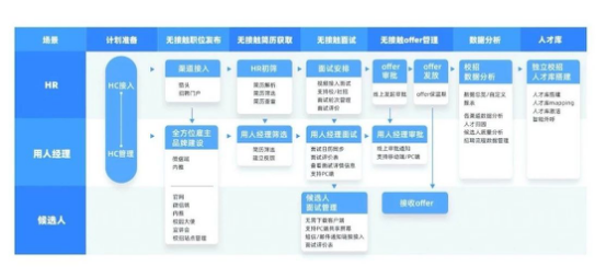 36氪暖冬计划 | Moka助力企业“无接触招聘”，赠千万视频面试服务包