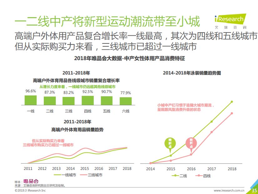 拿什么取悦中产女性？