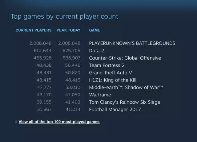 不能再“吃鸡”了， 影响的不只是游戏市场，还有直播、网吧生意……