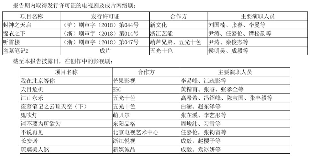 我们分析了32份年报：影视公司现金流大失血，纷纷易主