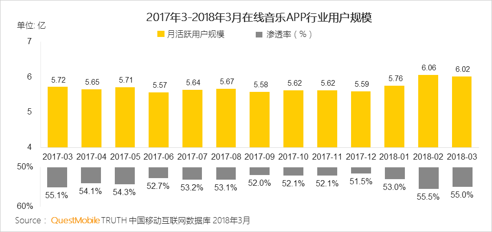 还在说互联网下半场？微信小程序、终端入口、用户下沉带来新流量