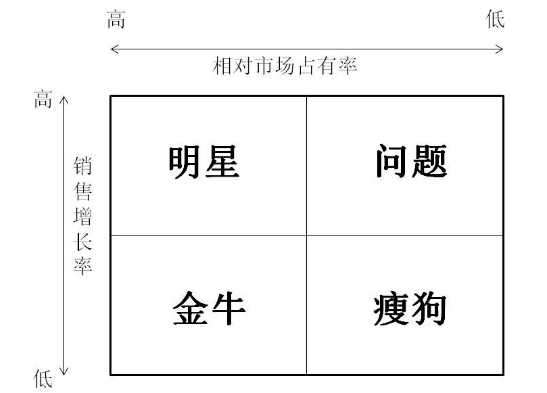 埃森哲(Accenture)：从安然危机到世界头号咨询公司