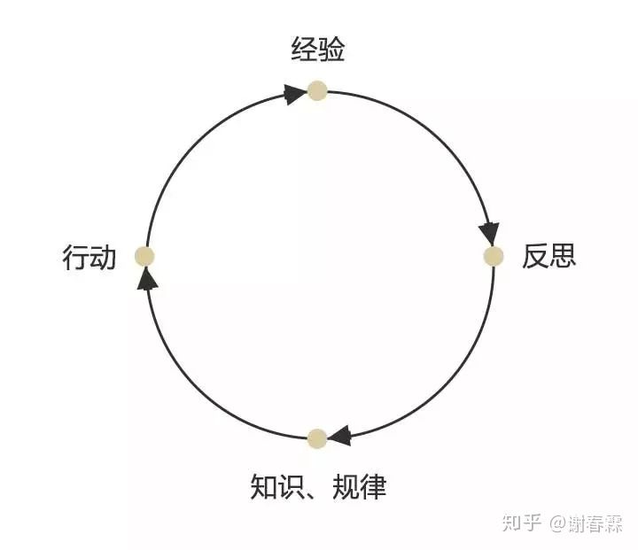 人工智能在疯狂学习，你却在刷朋友圈