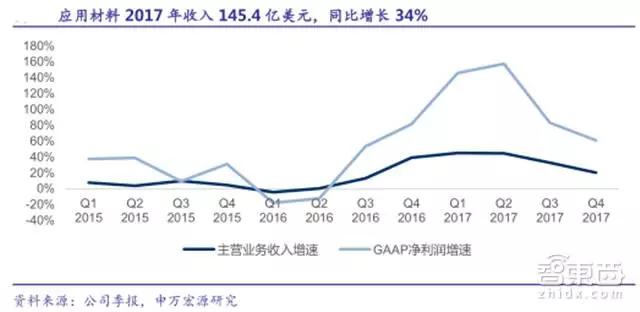 31家科技巨头的2018年走位，TMT行业明年走势如何？