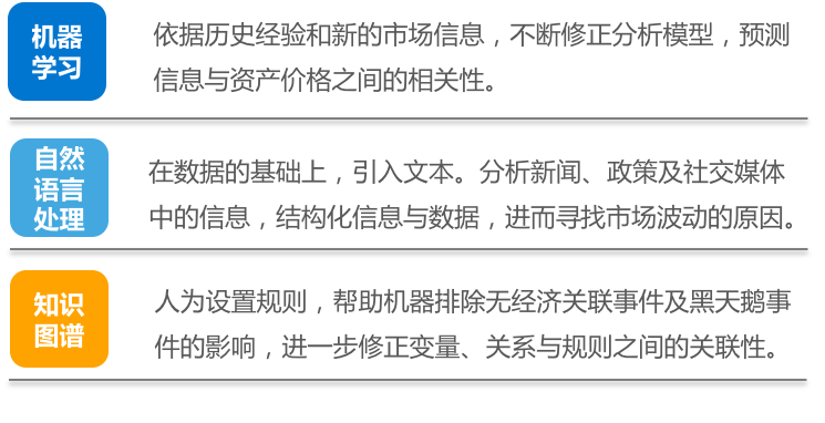 【行研】投资交给机器，数字化投顾进场金融投资——FinTech 细分领域研究报告