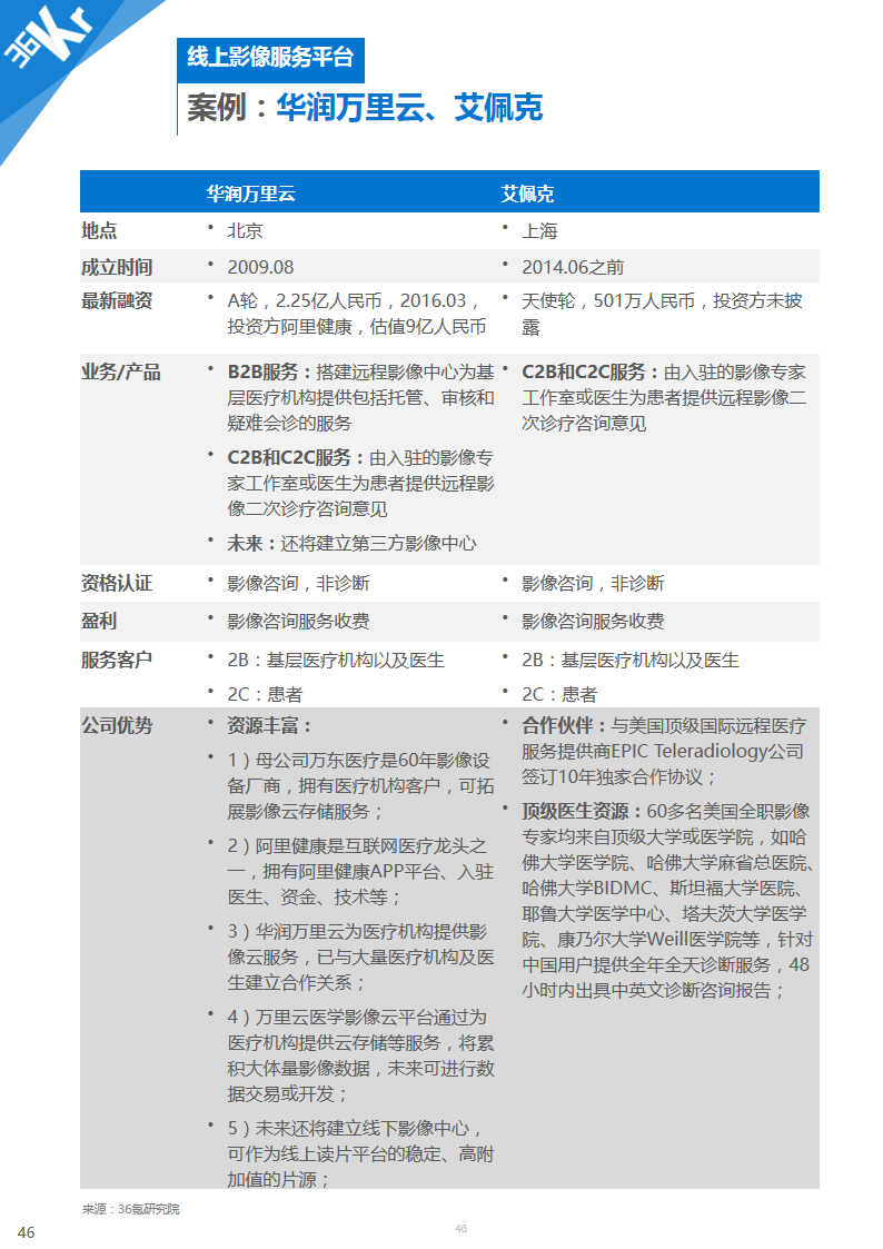 【行研】医学影像，成像蓝海——医学影像行业研究报告