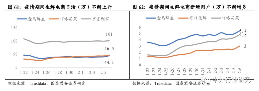 被疫情加速下的行业新业态：远程办公、生鲜电商、特殊商品