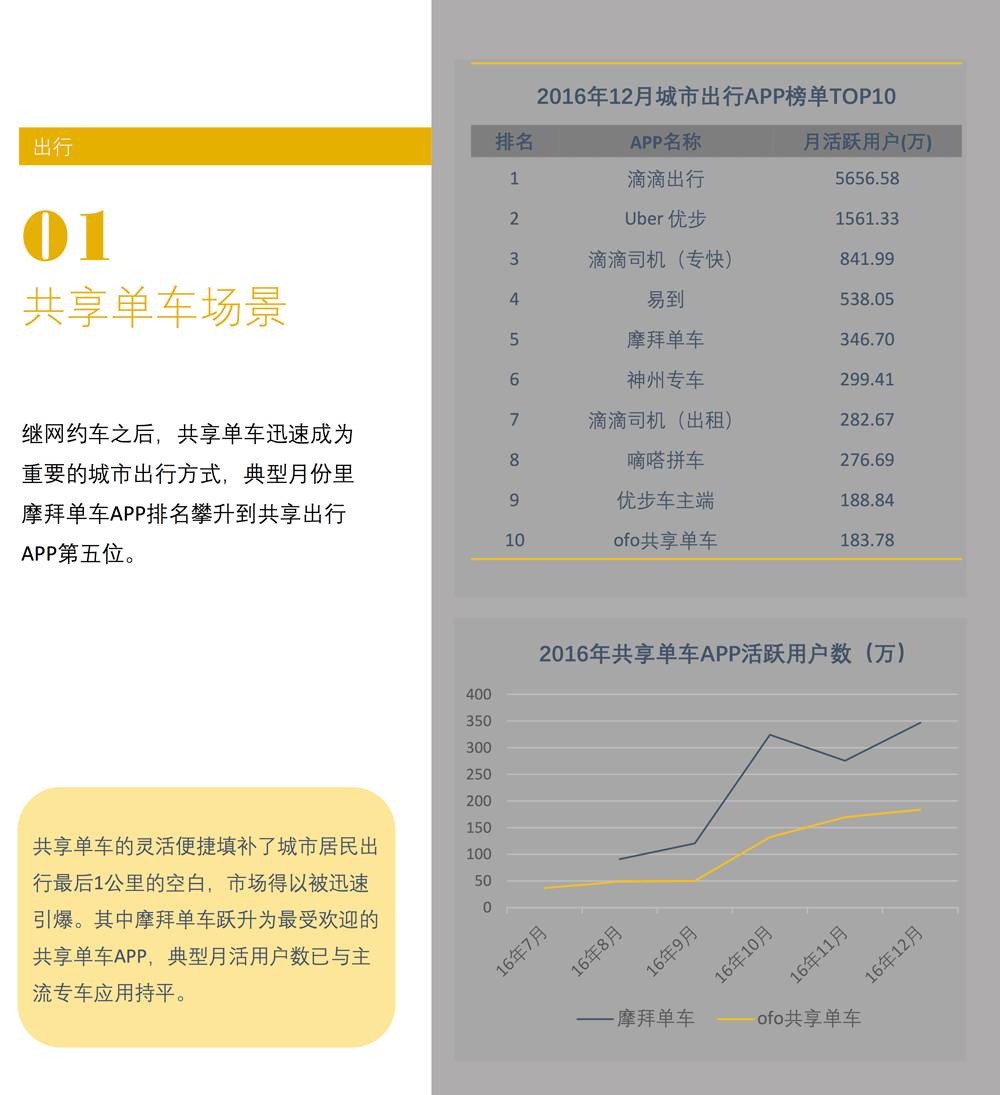 场景白皮书 2017：共享单车、知识分享、网红…哪些新场景会成为新的流量入口？