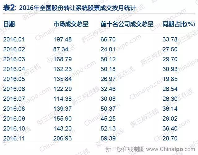 【新三板研报】投资者适当性新政对新三板的影响