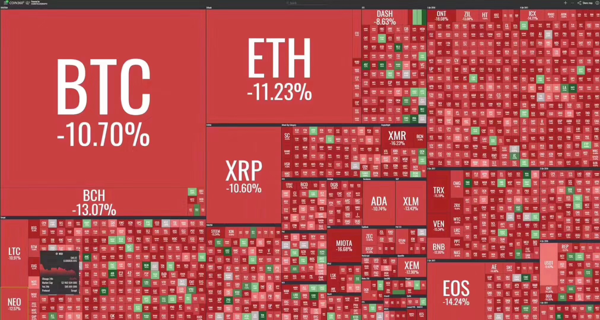 复刻2014年价格走势？比特币今出现两月以来最大跌幅-36氪