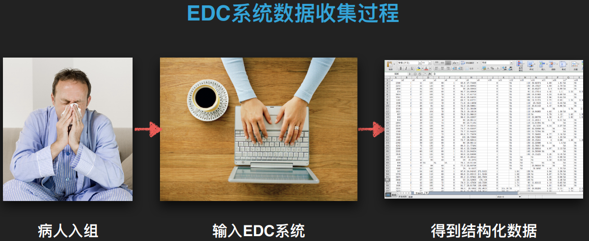 科研是医生们的刚需，「易侕EDC」要为其建立科室专属的临床研究数据库