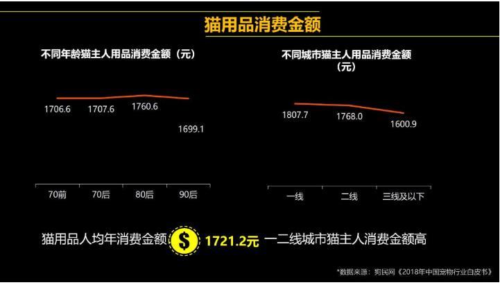 营销观察丨抢不到猫爪杯不要紧，为萌宠买单的机会多了去