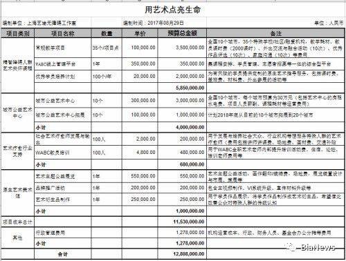 又被骗了？“同一天出生的你”捐款漏洞百出，同一小朋友两个生日