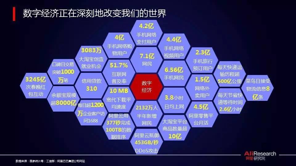 阿里研究院高红冰：数字经济提升信心能见度